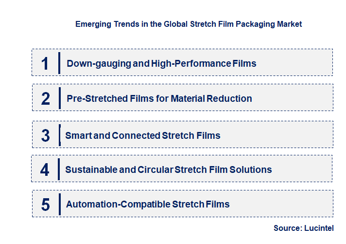 Emerging Trends in the Stretch Film Packaging Market
